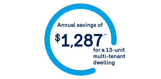 Annual savings of 1287$