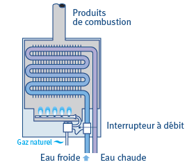 Chauffe-eau instantané — Wikipédia