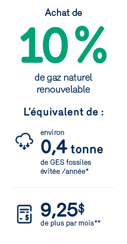 Achat de 10% de gaz renouvelable