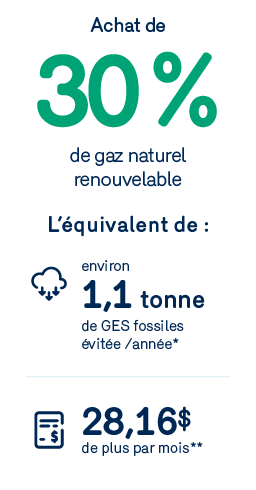 Achat de 30% de gaz renouvelable