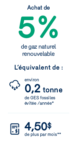 Achat de 5% de gaz renouvelable