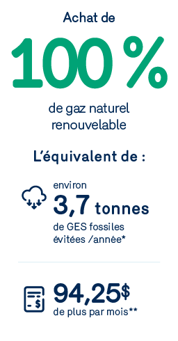 Achat de 100% de gaz renouvelable