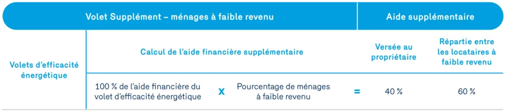 subvention - soutien MFR