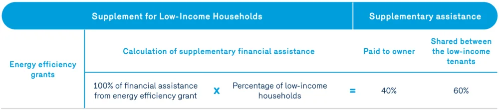 Grant – LIH support