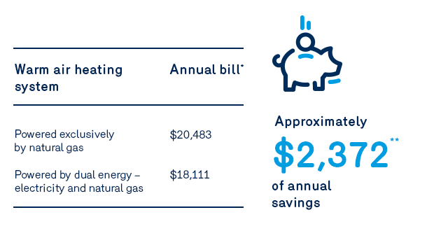 Visuel économies bureau - affaires biénergie