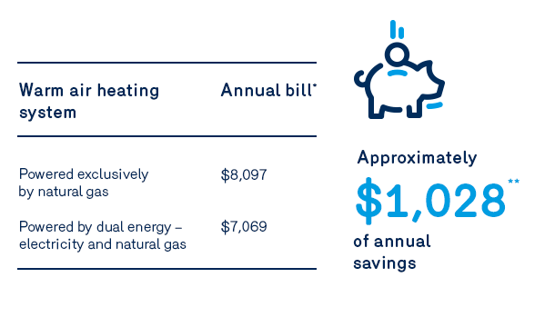 Visuel économies commerces de détail - affaires biénergie
