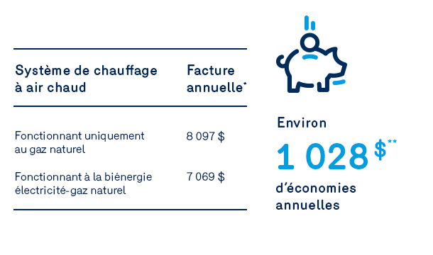 Visuel économies commerces de détails - affaires biénergie