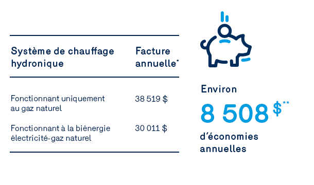 visuel économies école primaire - affaires biénergie