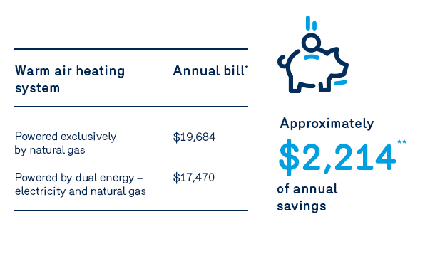 Visuel économies bureau - affaires biénergie
