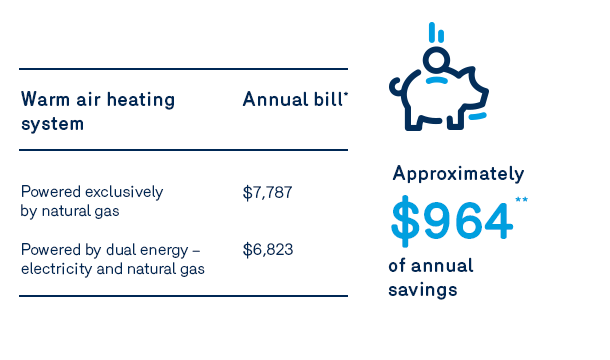 Visuel économies commerces de détail - affaires biénergie
