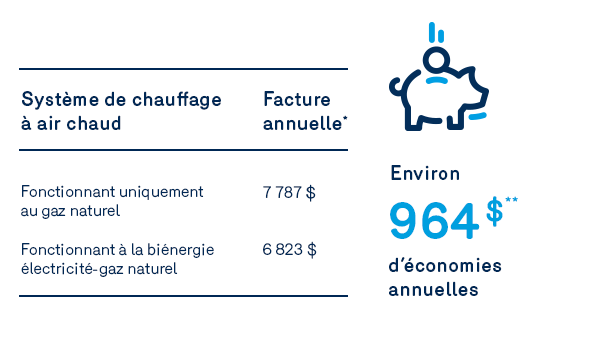 Visuel économies commerces de détails - affaires biénergie