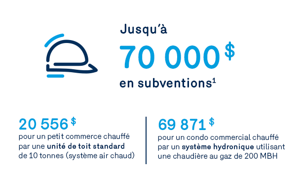 visuel économies commerces de détail - affaires biénergie