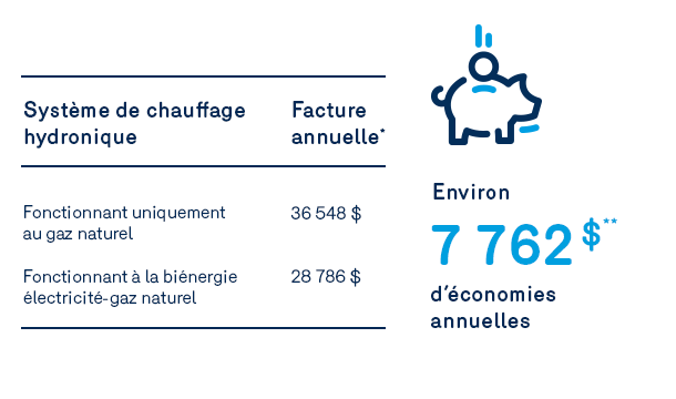 visuel économies école primaire - affaires biénergie