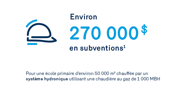 visuel économies école primaire - affaires biénergie