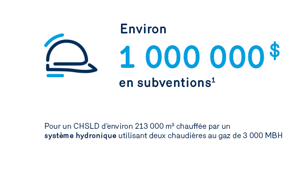 visuel économies hôpitaux - affaires biénergie