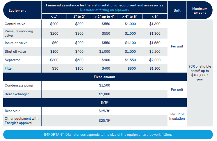 financial assistance accessoiries