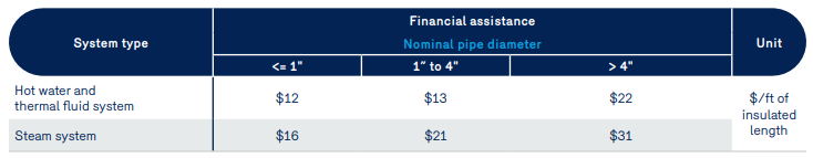 pipe-insulation_financial assistance