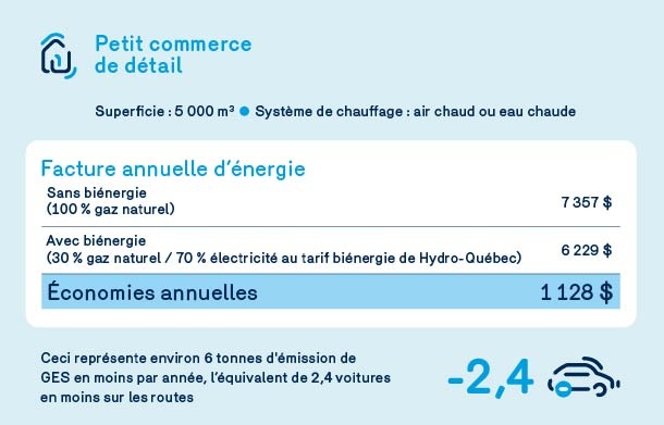 Chauffage au gaz : Prix & Coûts, acheter & Subventions