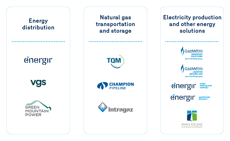 Énergir Group's sectors of activity