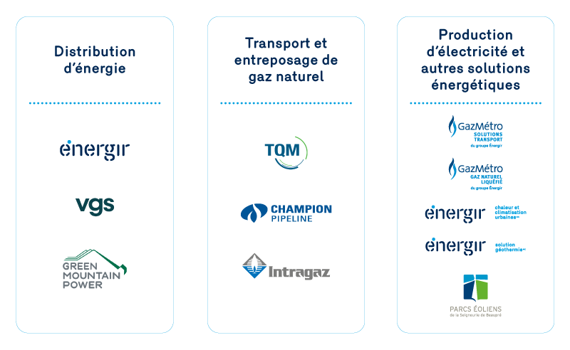 Secteurs d'activités du groupe Énergir