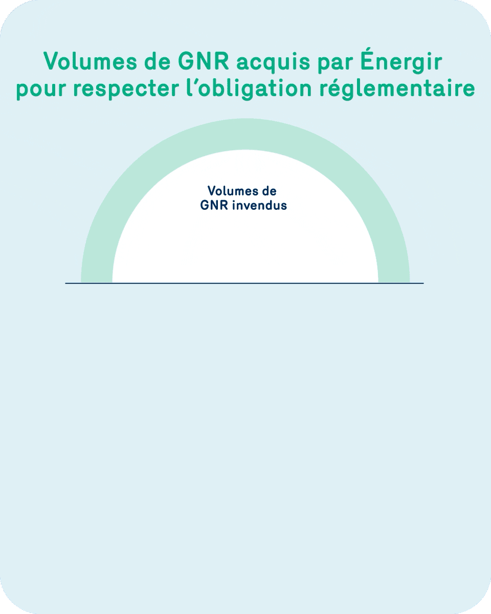 https://energir.com/files/energir_common/import/Images/GNR/11433_Schemas-web-obligation-GNR_Fr.gif