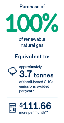 Purchase of 100% of renewable natural gas
