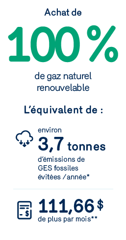 Achat de 100% de gaz renouvelable