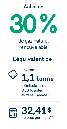 Achat de 30% de gaz renouvelable