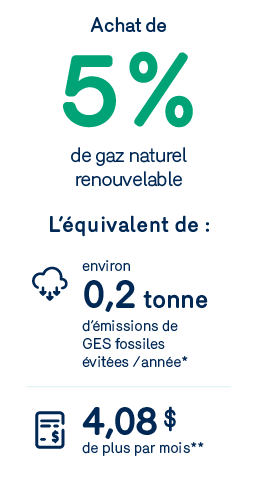 Achat de 5% de gaz renouvelable