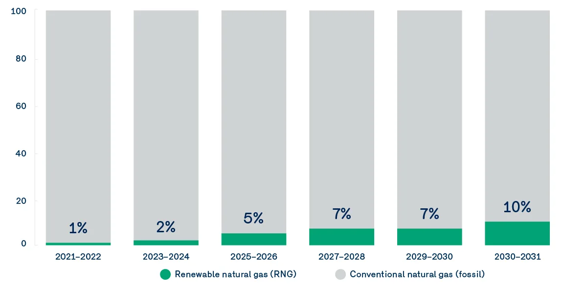 Expected Evolution of the Regulatory Threshold Through 2032–2033