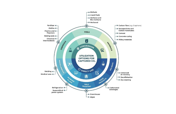 strategie-de-gestion-du-carbonne-du-canada