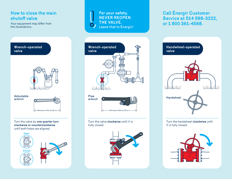 flooding or water damage procedure