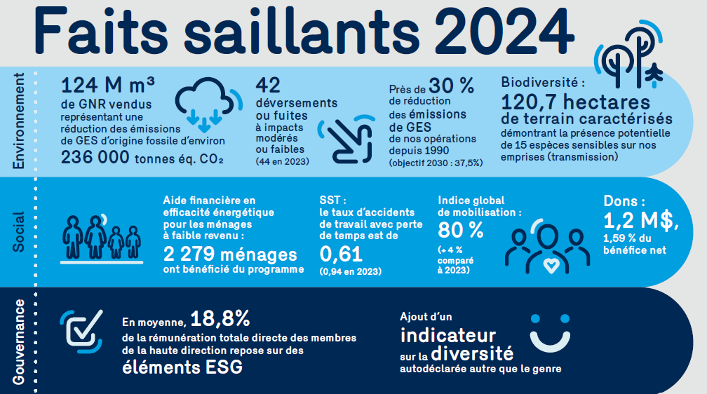 faits saillants 2023